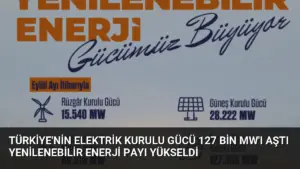 Türkiye'nin Elektrik Kurulu Gücü 127 Bin MW'ı Aştı Yenilenebilir Enerji Payı Yükseldi