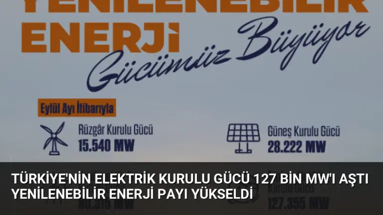 Türkiye'nin Elektrik Kurulu Gücü 127 Bin MW'ı Aştı Yenilenebilir Enerji Payı Yükseldi